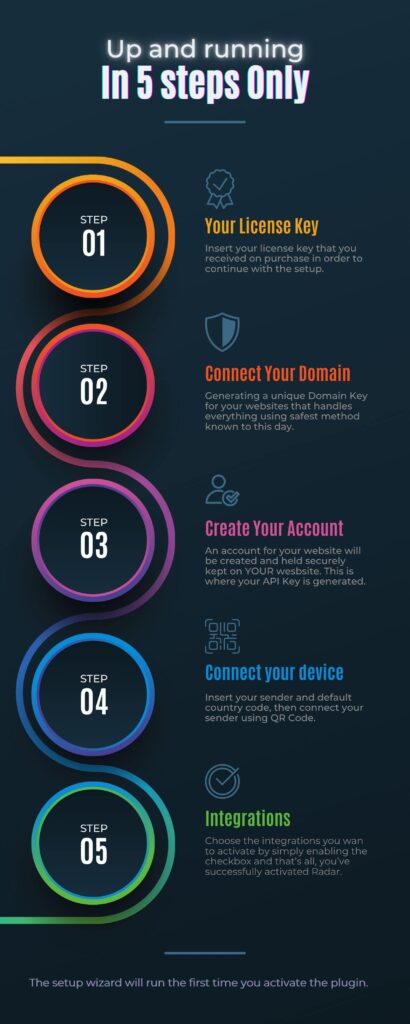 Advanced Whatsapp notification system for WordPress